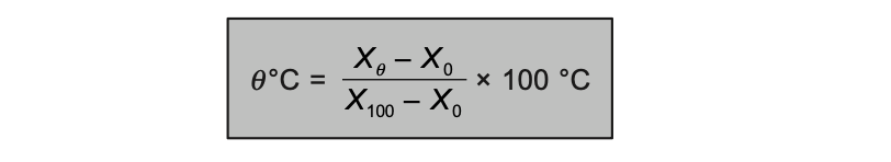The Secret to Scoring High in Physics O Level: Comprehensive Revision Notes